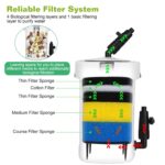 External Canister Filter For Aquarium Fish Tank With 600L - Image 9