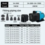 AC220V Ultra-quiet Submersible Pump - Oxygenation and Circulation Water Pump - Image 5